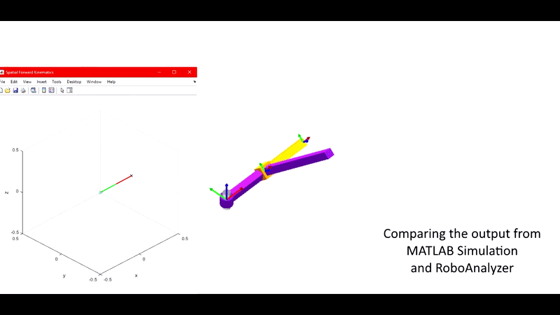 Comparing output from MATLAB simulation and RoboAnalyzer.
