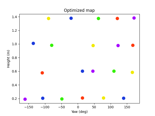 optimized
