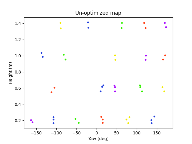 unoptimized